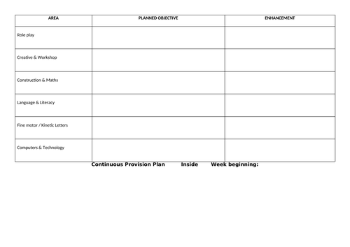 Simple Continuous Provision plan