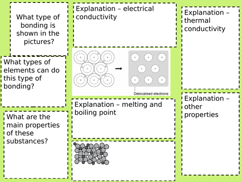 Bonding summary sheets
