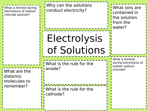 electrolysis of solutions