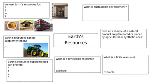 earth's resources AQA 9-1