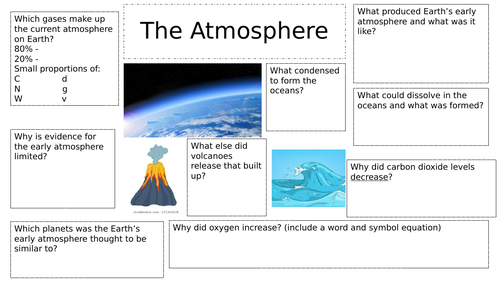 The atmosphere AQA 9-1