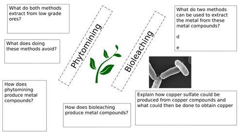 phytomining and bioleaching AQA 9-1