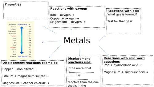 metals summary