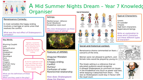 A Mid Summer Nights Dream Knowledge Organiser
