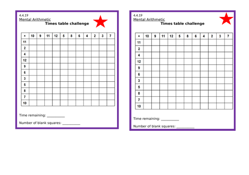 Differentiated times table challenges