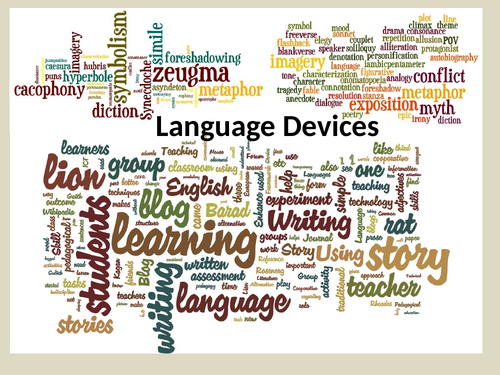 Subject Terminology Language And Structure With Definition Example 