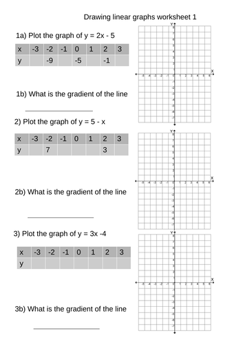 Drawing linear graphs 2 worksheets with answers | Teaching Resources