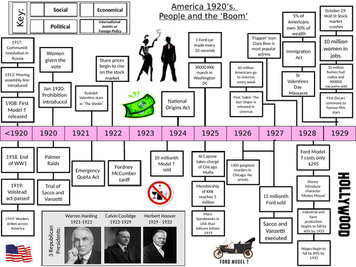 USA History 1920s Boom timeline revision