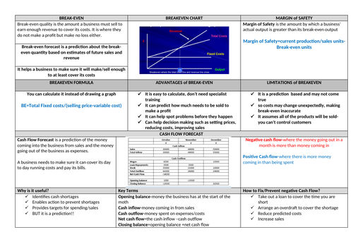 Knowledge Organisers for OCR Business Unit 2 Operations, Finance and Influences