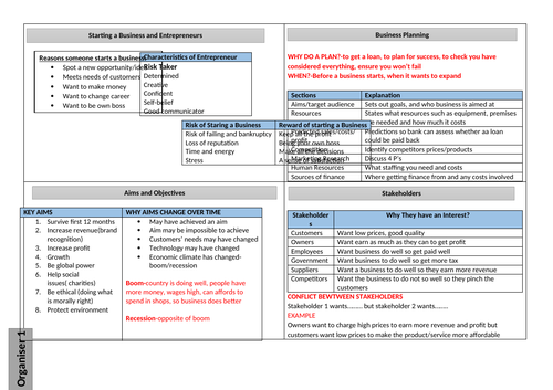 Knowledge Organisers Unit 1 Business Activity, Marketing and People