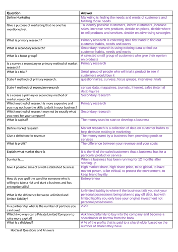 Group Revision Game for Business activity and Marketing