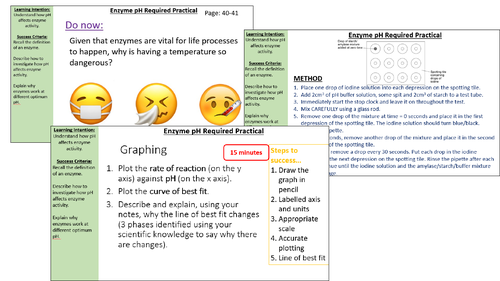 Enzymes and pH Required Practical AQA B3.6