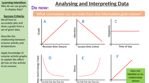 Enzymes Graph Analysis