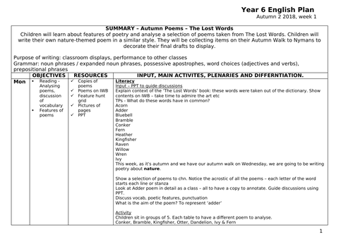 The Lost Words Poetry unit of work