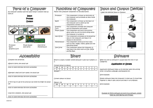 Unit 3: Using a computer (Year 7)