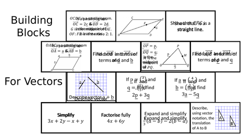 Building Blocks - Vectors