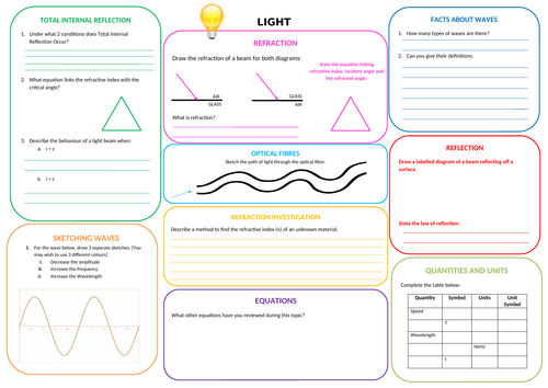 Light Revision Mat
