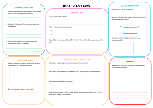 Ideal Gas Laws Revision Mat