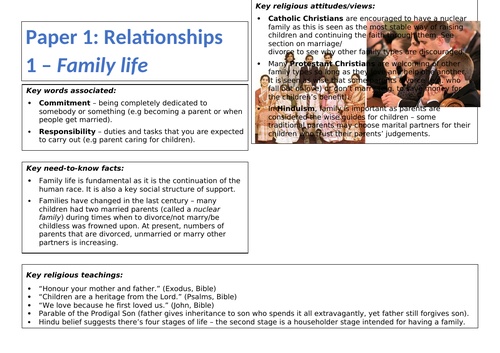 Eduqas GCSE RS Revision (P1: Relationships)