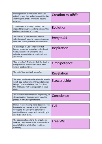 EDUQAS RS Component 1 Key Concepts