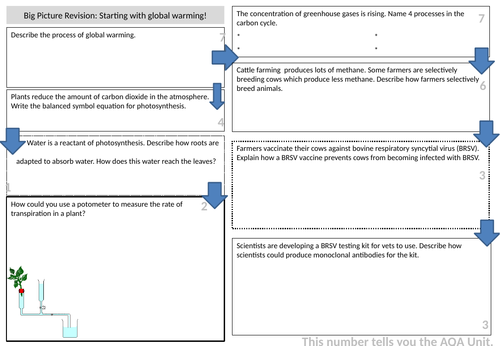 AQA Biology Big Picture revision - Start with global warming