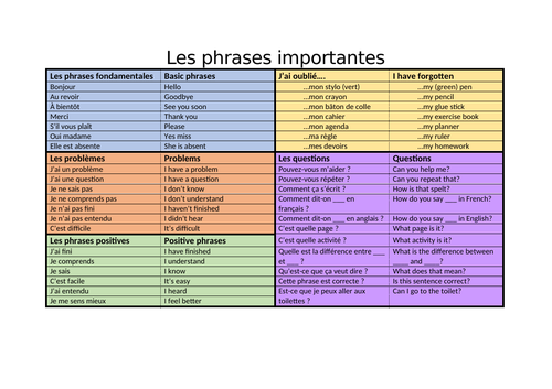 Target Language Classroom Phrases