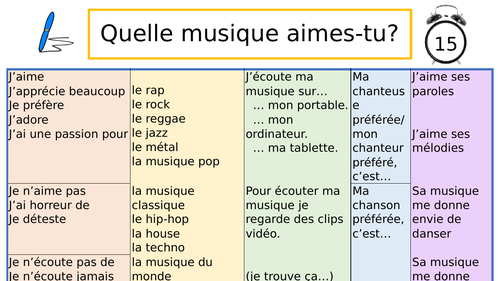 Music Preferences Paragraph Structure