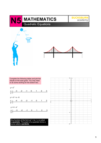 Quadratics (solving equations and plotting) National 5 (N5) Mathematics