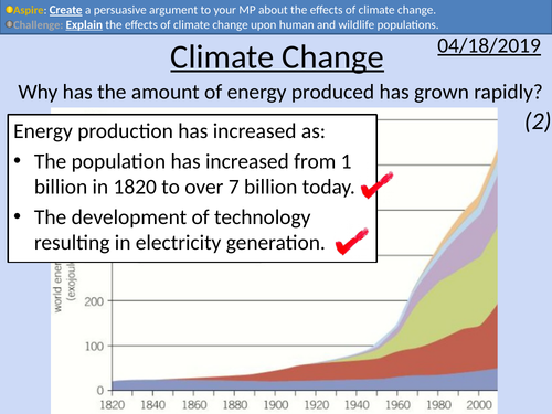 GCSE Physics: Climate Change