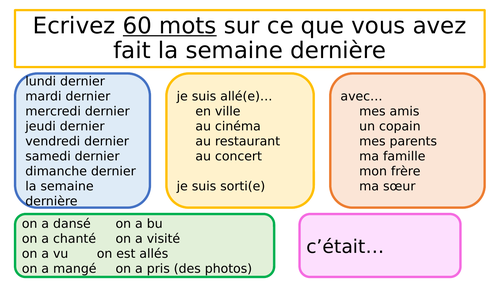 Une soirée entre amis - Past Tense Paragraph Structure