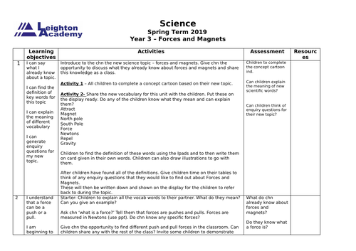 Forces and Magnets whole Plan Year 3