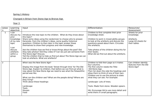 History- Changes in Britain from Stone Age to Bronze Age