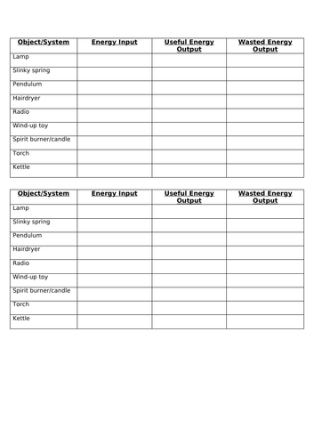 AQA GCSE Physics Energy Stores and Transfers