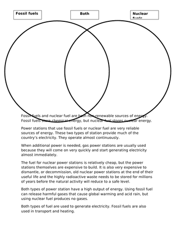 AQA GCSE Physics Non-Renewable Energy