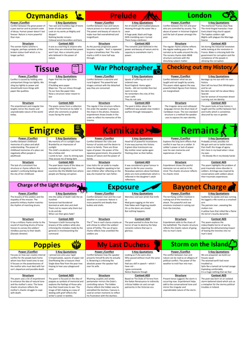 Power and Conflict Revision Cards by HMBenglishresources1984 | Teaching ...