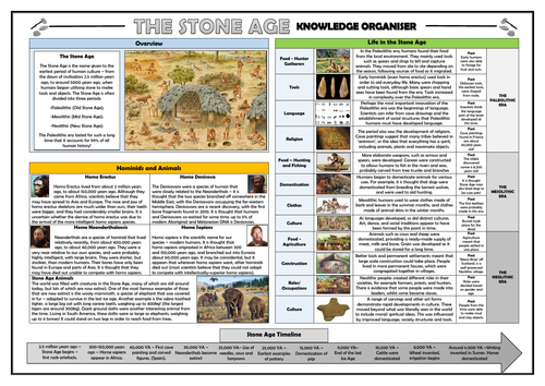 The Stone Age Knowledge Organiser/ Revision Mat!