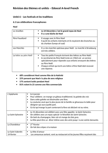 French Alevel Edexcel, Unité 6 Les festivals et les traditions, Theme 2 revision notes and summary