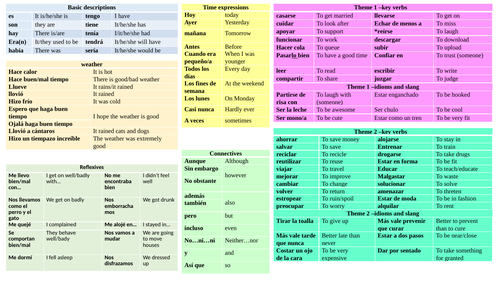 Spanish writing, GCSE