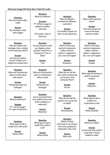 Chemical change question and answer cards