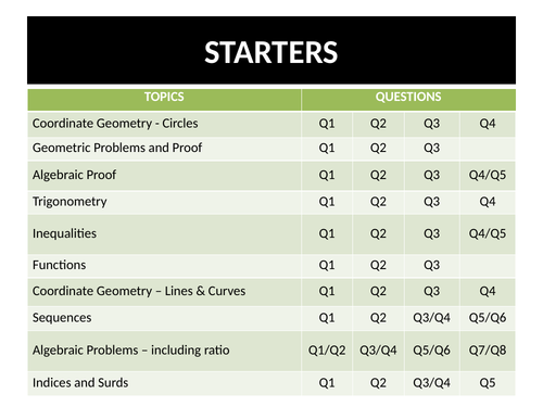 GCSE 9-1 Maths Higher Level Starters (Target 8-9)