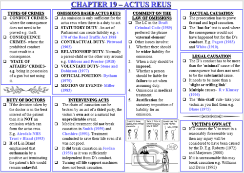 AQA AS LAW NEW SPEC CRIMINAL LAW REVISION SLIDES