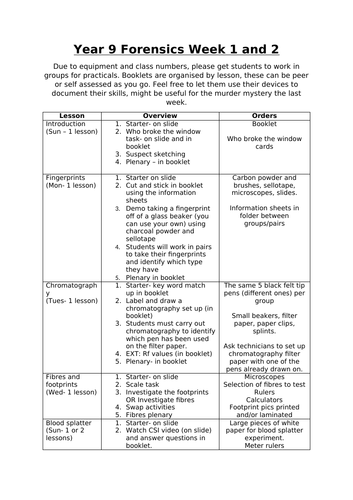 KS3 Forensics Project Learning Scheme with Lessons and Resources