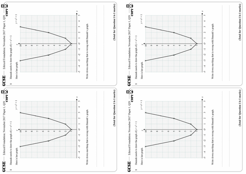 Plotting Quadratic Graphs - Foundation & Higher GCSE Questions