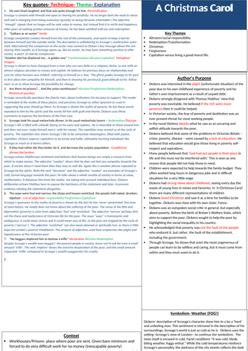 A Christmas Carol- Ultimate One Page Revision Sheet.