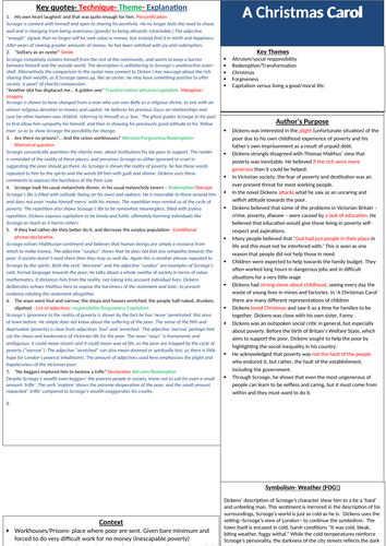 A Christmas Carol- Ultimate One Page Revision Sheet. | Teaching Resources