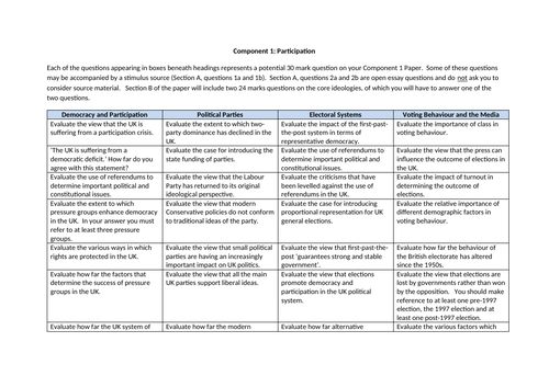 Components 1 and 2 - Potential Exam Questions (Edexcel)