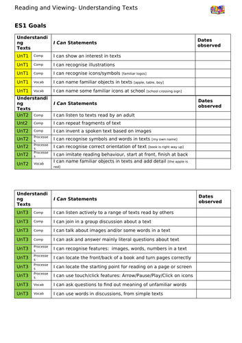 I Can statements Literacy Learning Progressions Set B | Teaching Resources