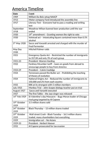 Eduqas GCSE History America timeline 1910-1929