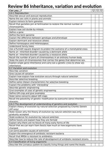 Combined science: Variation, inheritance and evolution revision