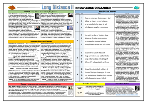 Long Distance II Knowledge Organiser/ Revision Mat!